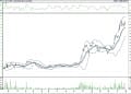 BIST 100 hisselerinin teknik analizi (30.4.2022)-8