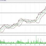 BIST 100 hisselerinin teknik analizi (3.9.2017)-6