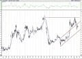 Bist 100 hisselerinin teknik analizi (13.2.2021)-7