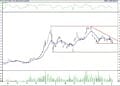 BIST 100 hisselerinin teknik analizi (6.7.2022)-3