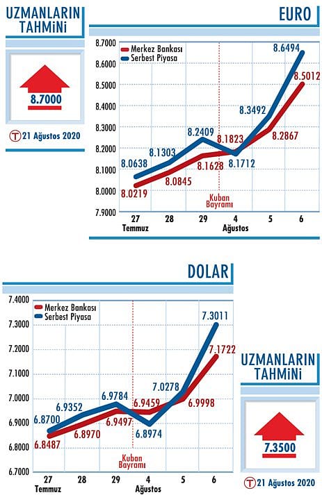 7,30’dan çıkış sürer mi?-0