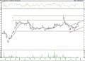 BIST 100 hisselerinin teknik analizi (24.5.2021)-9