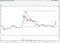 BIST 100 hisselerinin teknik analizi (20.11.2021)-9