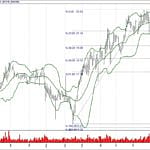 BIST 100 hisselerinin teknik analizi (1.12.2018)-13