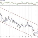 BIST 100 hisselerinin teknik analizi (8.9.2019)-3