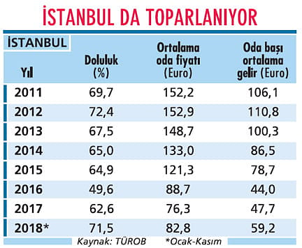 Turizmciler fiyatları yükseltmek peşinde-1
