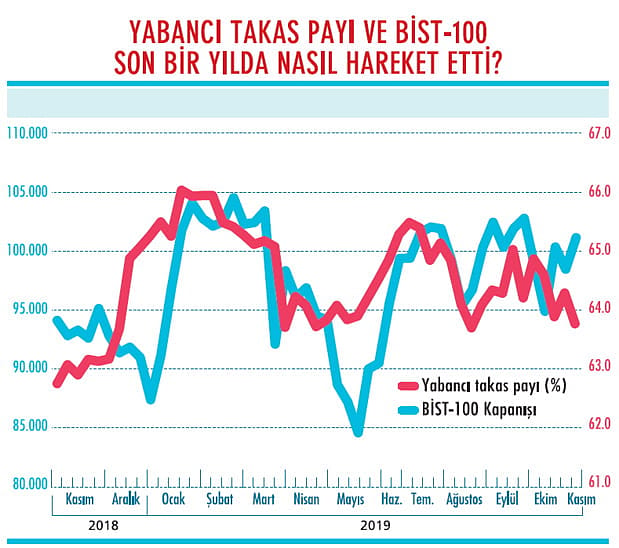TL varlıklarda alım fırsatı var mı?-1