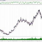 BIST 100 hisselerinin teknik analizi (27.10.2019)-2