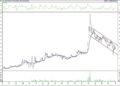 BIST 100 hisselerinin teknik analizi (2.4.2021)-17