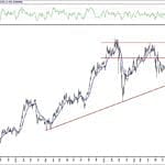 BIST 100 hisselerinin teknik analizi (7.12.2020)-16