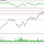 BİST 100 hisselerinin teknik analizi (3.6.2018)-12