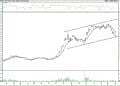 BIST 100 hisselerinin teknik analizi (6.7.2022)-10