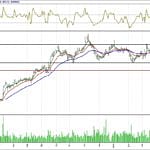 BİST 100 hisselerinin teknik analizi (13.5.2018)-2