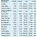 Niçin düştü? Niçin yükseldi? (31 Kasım-4 Aralık hisse analizi)-2