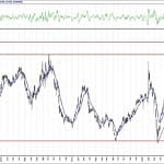 BİST 100 hisselerinin teknik analizi (21.8.2020)-12