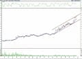 BIST 100 hisselerinin teknik analizi (23.4.2022)-2