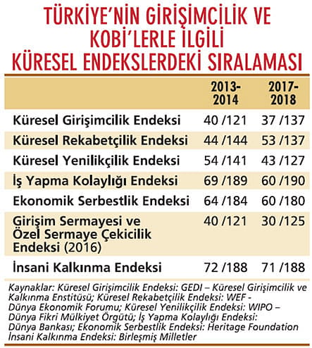 KOBİ’lerin yol haritası yeniden çiziliyor-3