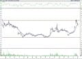 BIST 100 hisselerinin teknik analizi (7.5.2022)-15
