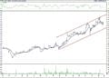 BIST 100 hisselerinin teknik analizi (29.5.2021)-14