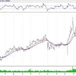 BİST 100 hisselerinin teknik analizi (23.9.2018)-14