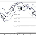 BİST 100 hisselerinin teknik analizi (22.7.2018)-0