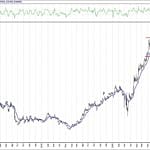 BIST 100 hisselerinin teknik analizi (1.11.2020)-10