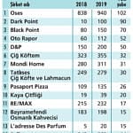 En hızlı büyüyen 15 şirketin sırları-0