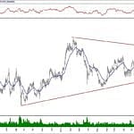 BIST 100 hisselerinin teknik analizi (8.12.2019)-17