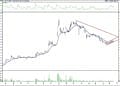 BIST 100 hisselerinin teknik analizi (21.8.2021)-12