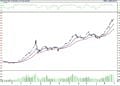 BIST 100 hisselerinin teknik analizi (2.9.2022)-0