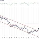 BIST 100 hisselerinin teknik analizi (11.4.2020)-6