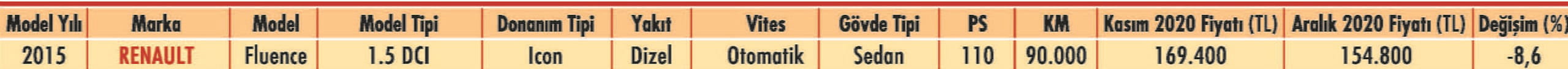 İkinci el araba fiyatları düştü mü? 15 modelde fiyat değişimi var-17