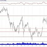 BIST 100 hisselerinin teknik analizi (21.4.2019)-10