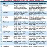 Türkiye'nin turizmde bölgesel profili nasıl?-0