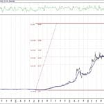 BIST 100 hisselerinin teknik analizi (29.11.2020)-5