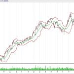 BİST 100 hisselerinin teknik analizi (28.1.2018)-7
