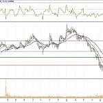 BİST 100 hisselerinin teknik analizi (15.7.2018)-8