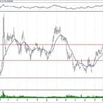 BIST 100 hisselerinin teknik analizi (25.8.2019)-11