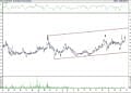 BIST 100 hisselerinin teknik analizi (26.3.2022)-8