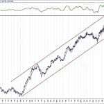 BIST 100 hisselerinin teknik analizi (10.3.2019)-12