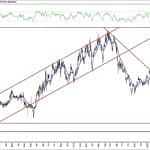 BIST 100 hisselerinin teknik analizi (14.6.2020)-12