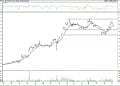 BIST 100 hisselerinin teknik analizi (6.11.2021)-7
