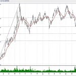 BIST 100 hisselerinin teknik analizi (8.9.2019)-11