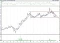 BIST 100 hisselerinin teknik analizi (20.3.2021)-13