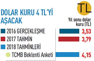 2018'de ekonomide neler olacak?-4