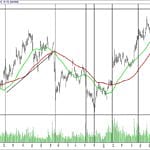 BIST 100 hisselerinin teknik analizi (3.9.2017)-16