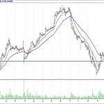 BİST 100 hisselerinin teknik analizi (11.2.2018)-4