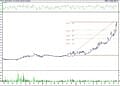 BIST 100 hisselerinin teknik analizi (22.10.2022)-17