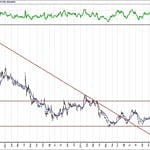 BIST 100 hisselerinin teknik analizi (18.4.2020)-14