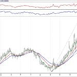 BİST 100 hisselerinin teknik analizi (30.9.2018)-11